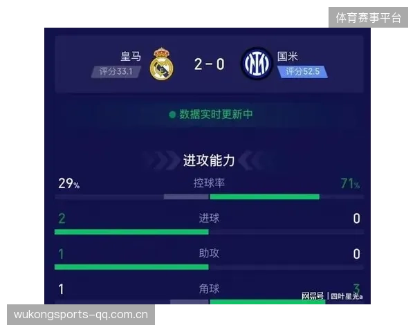 欧冠研究表明快节奏比赛能放大强弱差距